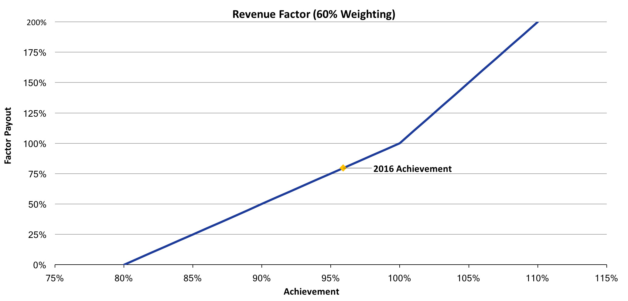 cip2016revenue.jpg